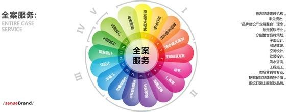 餐飲品牌文化推廣方案 以專業(yè)設(shè)計(jì)服務(wù)為核心，構(gòu)建深度情感連接與市場(chǎng)影響力