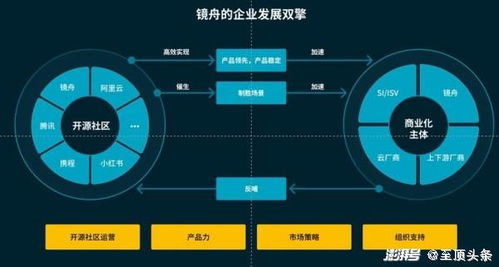 創(chuàng)變未來(lái) 專(zhuān)訪鏡舟科技CEO孫文現(xiàn)——數(shù)據(jù)庫(kù)流金歲月中的供應(yīng)鏈管理新篇章